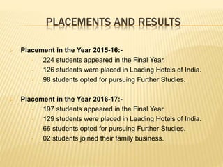 PLACEMENTS AND RESULTS
 Placement in the Year 2015-16:-
• 224 students appeared in the Final Year.
• 126 students were placed in Leading Hotels of India.
• 98 students opted for pursuing Further Studies.
 Placement in the Year 2016-17:-
• 197 students appeared in the Final Year.
• 129 students were placed in Leading Hotels of India.
• 66 students opted for pursuing Further Studies.
• 02 students joined their family business.
 