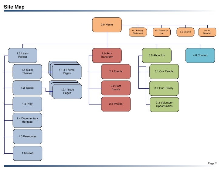 IHMSJC Website Sitemap and Templates