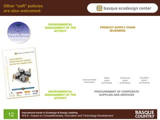 Other “soft” policies
are also welcomed:
ENVIRONMENTAL
MANAGEMENT OF THE
ACTIVITY

PRODUCT SUPPLY CHAIN
(BUSINESS)

Supply chain
partnership

information of
the product

Eco-design
of the
components

Environmental
information

Basic
green
purchasing

Environmental

Legal
requirements and
environmental
procedures

External
systems for
environmental
recognition

Advanced
green
purchasing

Excellent
green
purchasing

Environmental
Management

systems

ENVIRONMENTAL
MANAGEMENT OF THE
ACTIVITY

12

Internal
Systematics
of Eco-design
management

PROCUREMENT OF CORPORATE
SUPPLIES AND SERVICES

International trends in Ecodesign & Energy Labelling

WS 6.- Impact on Competitiveness, Innovation and Technology Development

 