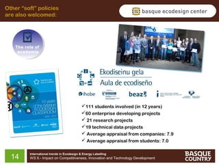 Other “soft” policies
are also welcomed:

The role of
academia

111 students involved (in 12 years)
60 enterprise developing projects
 21 research projects
19 technical data projects
 Average appraisal from companies: 7.9
 Average appraisal from students: 7.0

14

International trends in Ecodesign & Energy Labelling

WS 6.- Impact on Competitiveness, Innovation and Technology Development

 