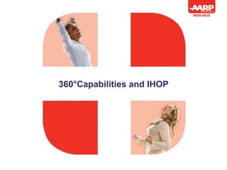 360°Capabilities and IHOP 
