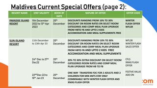 Maldives Current Special Offers (page 2):
RESORT NAME STAY VALIDITY BOOK BY
DATE
NATURE OF OFFER OFFER CODE
PARADISE ISLAN...