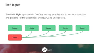 Shift Right?
The Shift Right approach in DevOps testing enables you to test in production,
and prepare for the undefined, unknown, and unexpected.
Release Deploy Operate Monitor Support
Testing
 