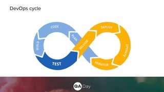 DevOps cycle
 