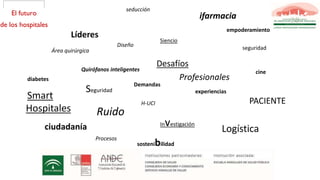 Área quirúrgica
experiencias
seducción
Ruido
H-UCI
Demandas
Desafíos
Quirófanos inteligentes
Investigación
seguridad
Siencio
diabetes
Smart
Hospitales
sostenibilidad
Líderes
Diseño
ifarmacia
Profesionales
ciudadanía
PACIENTE
Seguridad
cine
Logística
Procesos
empoderamiento
 