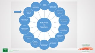 Futuro de
los
hospitales
Diseño
Flexible
Hospital fuera
del hospital
Gobernanza
Transparencia
legitimidad
Profesionalización
de la gestión
Liderazgo de
profesionales
Alianza entre
gestores y
profesionales
Estandarización
de procesos
Empoderamiento
del paciente
Marco
regulatorio
común
Selección del
talento
Organizaciones
integradas
Evaluación del
desempeño
Tecnologías
motor de
cambio
Colaborar
para mejorar
 