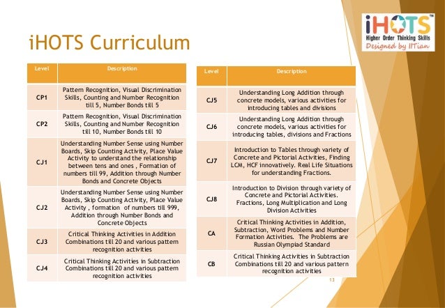 opinion school uniforms essay policy
