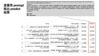 逐筆
用
prompt
跑出 predict
結果
You are tasked with categorizing a book based on its information. Your goal is to select the most appropriate skill category from a prede
fi
ned list.
Here is the list of available categories to choose from:
<category>
程式語
言
, Data Science,
人
工
智慧, 分散式架構, 系統開發,
行
動軟體開發, 資料庫, 資訊科學, 軟體架構, 軟體測試, 軟體
工
程, 資訊安全, 網站開發, 前端
開發, 架站軟體, 網
頁
設計, Adobe 軟體應
用
, Of
fi
ce 系列, 遊戲開發設計, UI/UX, 雲端運算, 區塊鏈與
金
融科技, 物聯網 IoT, 商業管理類, 電
子
電路電機
類, 嵌入式系統, 視覺影
音
設計, 考試認證, 數學, 微軟技術, MAC OS 蘋果電腦, 其他, 兒童專區, 製圖軟體應
用
, 語
言
學習, 國家考試, 職涯發展, Java, 理
工
類, 網路通訊, 量
子
電腦
</category>
書名: {title}
描述: {description}
 