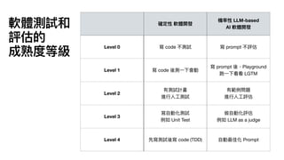 軟體測試和
評估的
成熟度等級
確定性 軟體開發
機率性 LLM-based
AI 軟體開發
Level 0 寫 code 不測試 寫 prompt 不評估
Level 1 寫 code 後測
一
下會動
寫 prompt 後，Playground
跑
一
下看看 LGTM
Level 2
有測試計畫
進
行
人
工
測試
有範例問題
進
行
人
工
評估
Level 3
寫
自
動化測試
例如 Unit Test
做
自
動化評估
例如 LLM as a judge
Level 4 先寫測試後寫 code (TDD)
自
動最佳化 Prompt
 