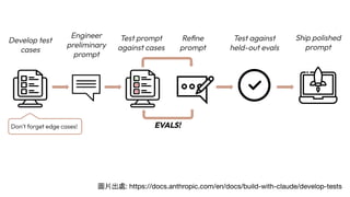 圖片出處: https://docs.anthropic.com/en/docs/build-with-claude/develop-tests
 
