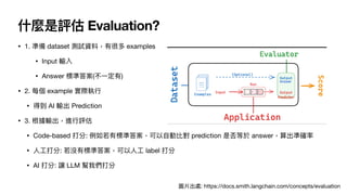 什麼是評估 Evaluation?
• 1. 準備 dataset 測試資料，有很多 examples
• Input 輸入
• Answer 標準答案(不
一
定有)
• 2. 每個 example 實際執
行
• 得到 AI 輸出 Prediction
• 3. 根據輸出，進
行
評估
• Code-based 打分: 例如若有標準答案，可以
自
動比對 prediction 是否等於 answer，算出準確率
•
人
工
打分: 若沒有標準答案，可以
人
工
label 打分
• AI 打分: 讓 LLM 幫我們打分
圖片出處: https://docs.smith.langchain.com/concepts/evaluation
 