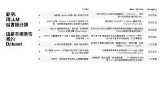範例:
用
LLM
做書籍分類
這是有標準答
案的
Dataset
 
