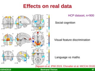 Statistical inference in high-dimension & application to brain imaging ...