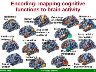 Statistical inference in high-dimension & application to brain imaging ...