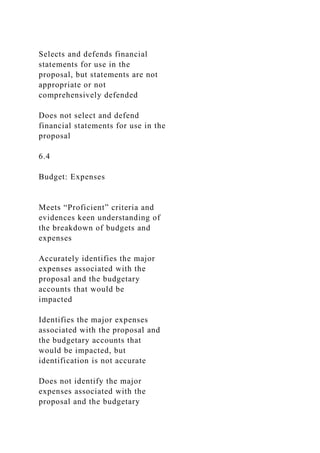 Selects and defends financial
statements for use in the
proposal, but statements are not
appropriate or not
comprehensively defended
Does not select and defend
financial statements for use in the
proposal
6.4
Budget: Expenses
Meets “Proficient” criteria and
evidences keen understanding of
the breakdown of budgets and
expenses
Accurately identifies the major
expenses associated with the
proposal and the budgetary
accounts that would be
impacted
Identifies the major expenses
associated with the proposal and
the budgetary accounts that
would be impacted, but
identification is not accurate
Does not identify the major
expenses associated with the
proposal and the budgetary
 