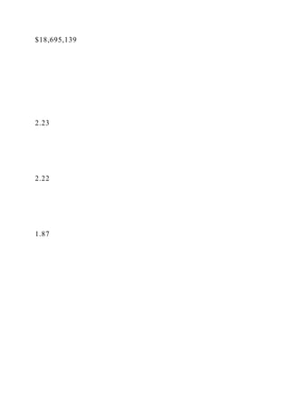 $18,695,139
2.23
2.22
1.87
 
