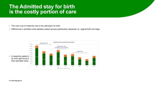 The Admitted stay for birth
is the costly portion of care
• The main cost of maternity care is the admission for birth.
• Differences in admitted costs between patient groups (particularly caesarean vs. vaginal birth) are large.
• A maternity patient’s Diagnosis Related Group (DRG)
for birth was found to be the strongest predictor of
their admitted costs.
18 www.ihpa.gov.au
Vaginal birth
Vaginal birth, with
operating room procedures
Caesarean birth
 
