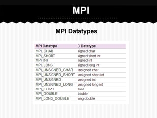 MPI

MPI Datatypes
 