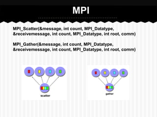MPI
MPI_Scatter(&message, int count, MPI_Datatype,
&receivemessage, int count, MPI_Datatype, int root, comm)

MPI_Gather(&message, int count, MPI_Datatype,
&receivemessage, int count, MPI_Datatype, int root, comm)
 