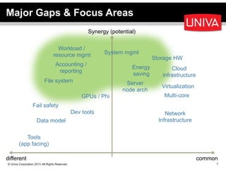 Major Gaps & Focus Areas
7© Univa Corporation 2013. All Rights Reserved.
Synergy (potential)
commondifferent
Network
Infra...
