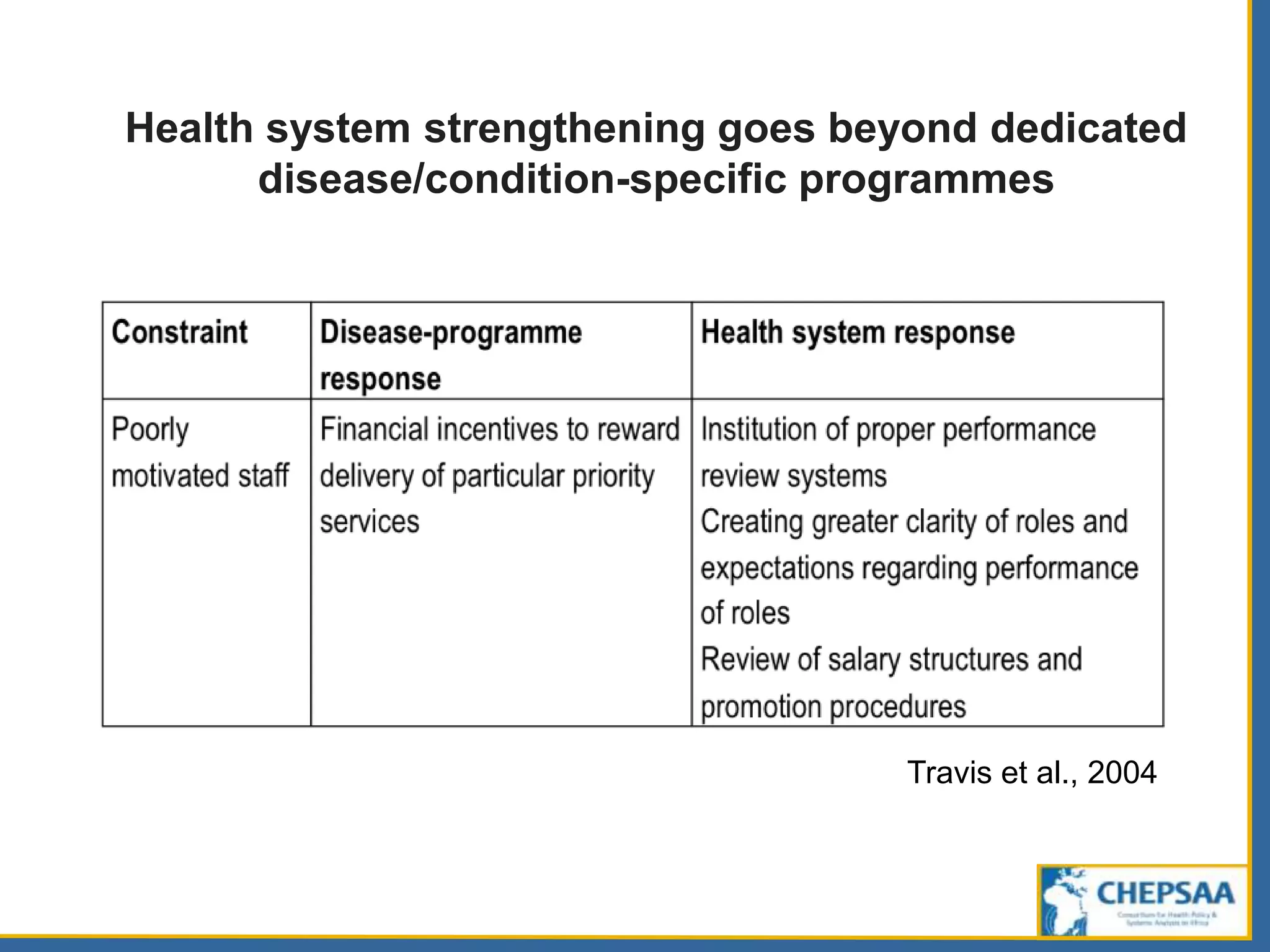 Health system strengthening goes beyond dedicated
disease/condition-specific programmes
Travis et al., 2004
 
