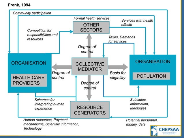 What Is A Health System What Is Health System Strengthening 