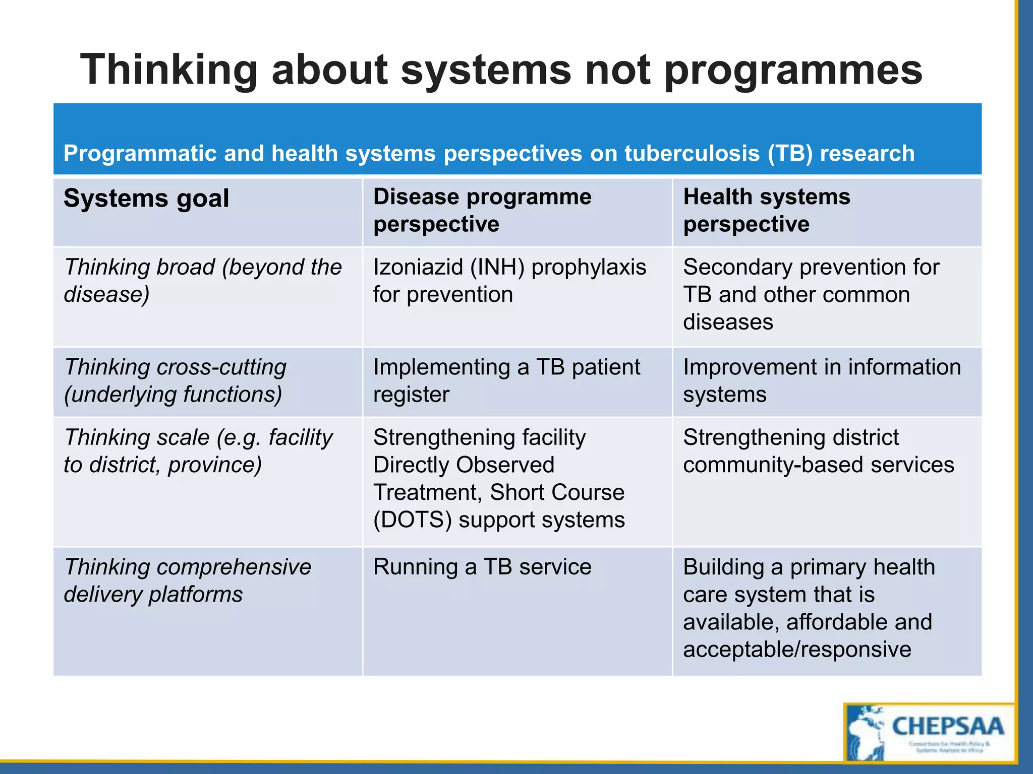 HPSR? What is health policy and systems research? | PPTX