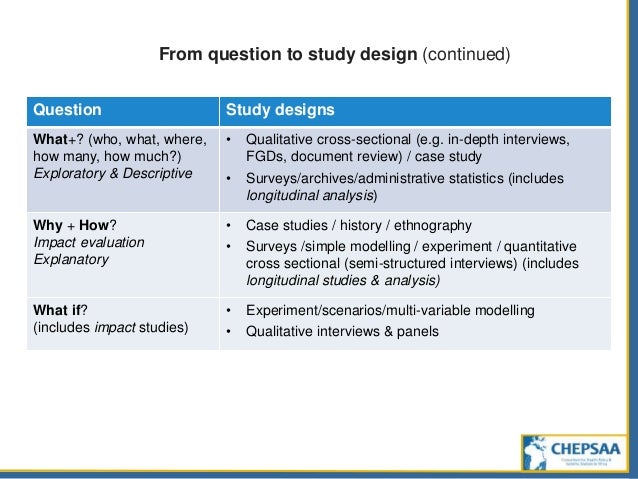 explanatory research questions examples