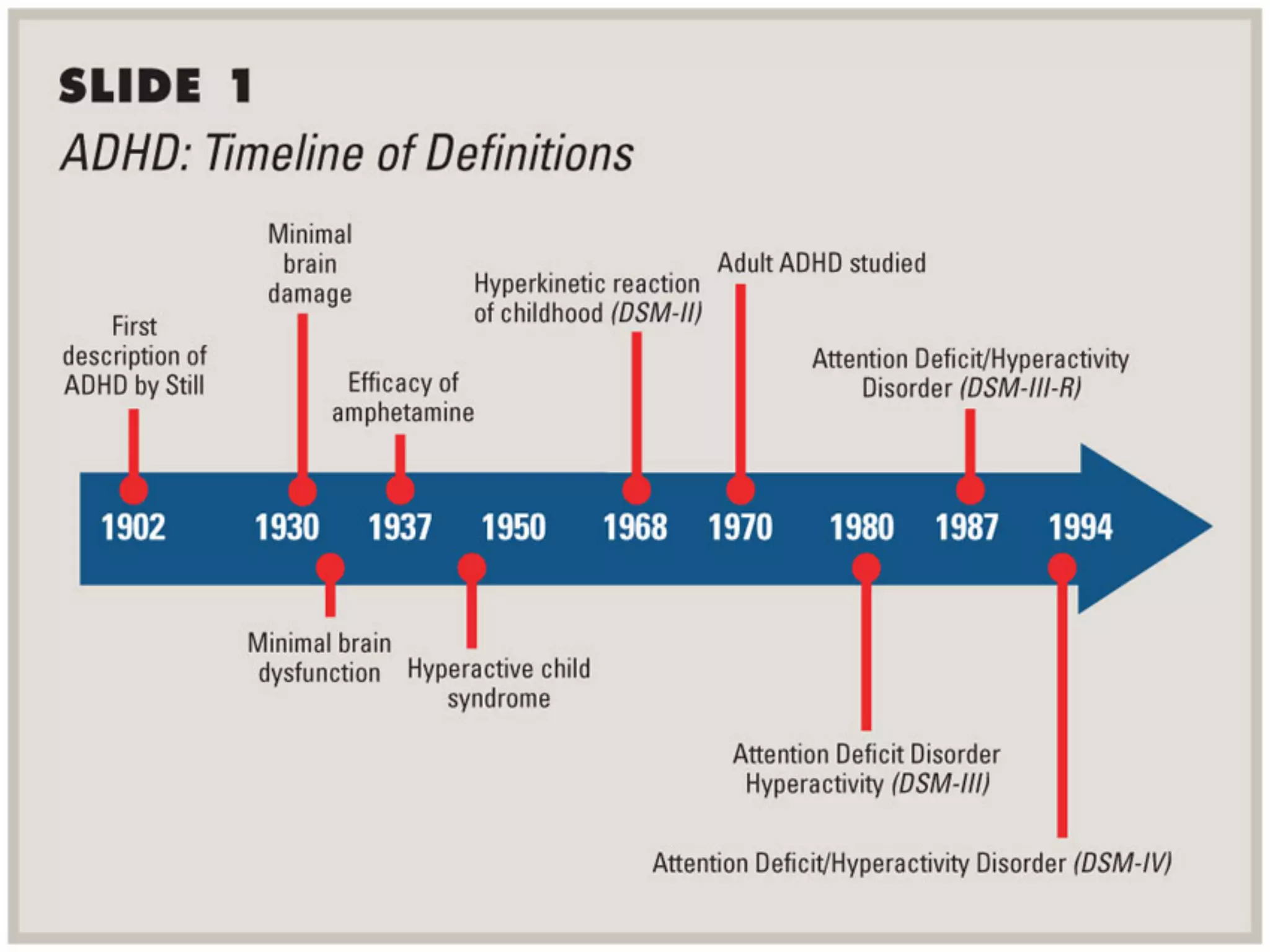 ADHD: Biopsychosocial Approaches to Treatment of ADHD in Children and ...