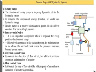 introduction to hydraulics & Pneumatics.pptx
