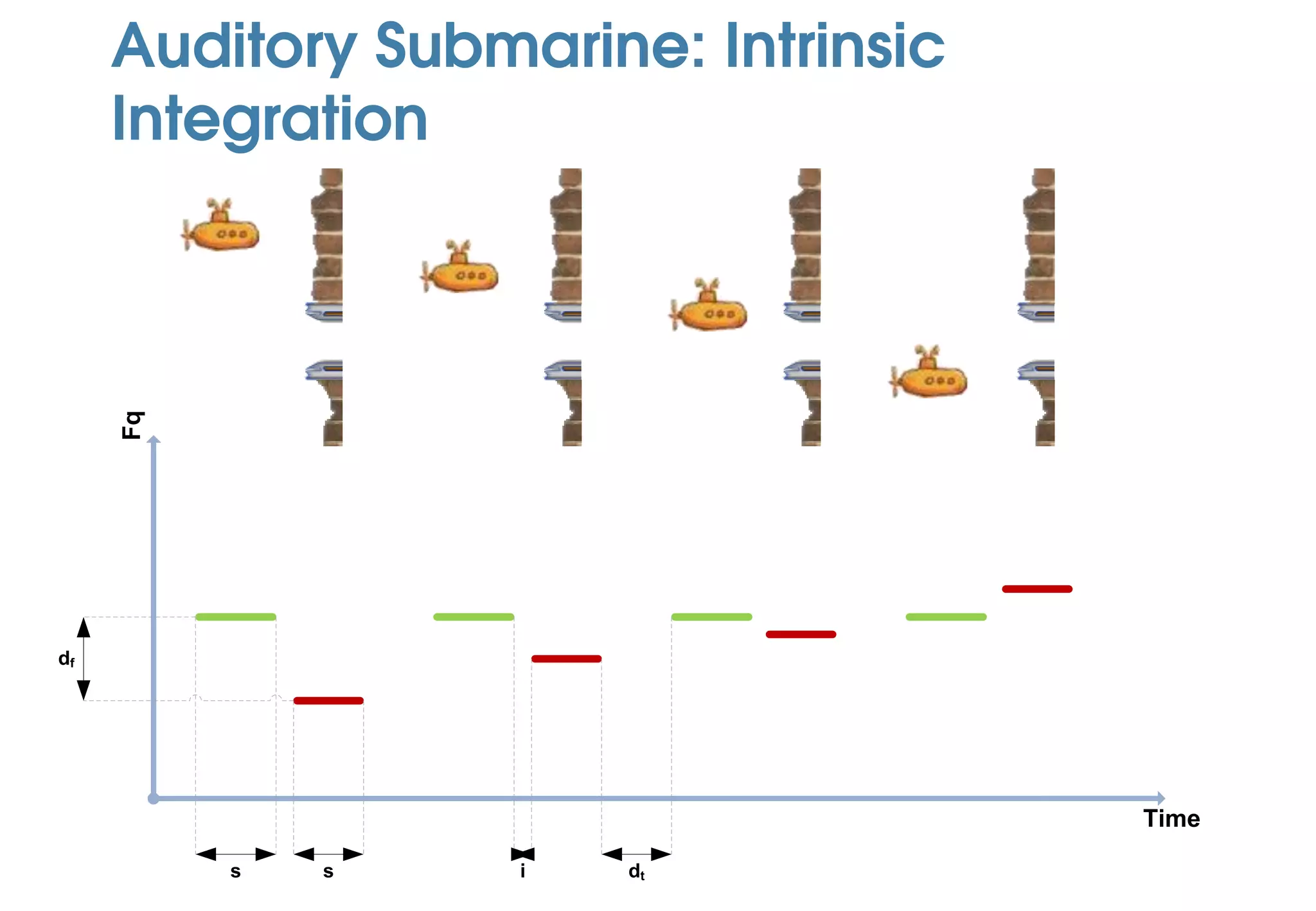 Auditory Submarine: Intrinsic
     Integration
     Fq




df




                                     Time

          s   s    i   dt
 