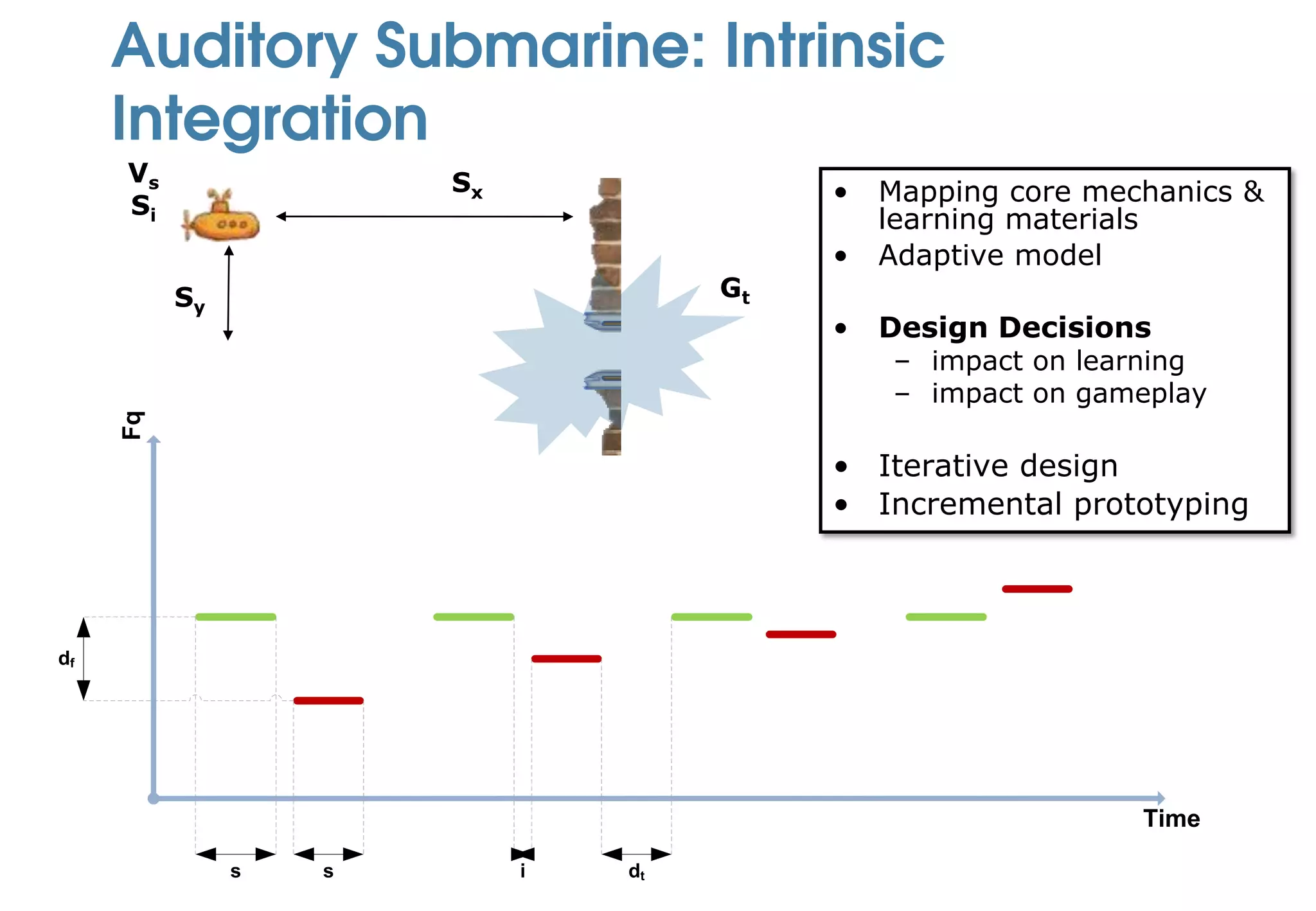 Auditory Submarine: Intrinsic
     Integration
     Vs                Sx
     Si                                   •   Mapping core mechanics &
                                              learning materials
                                          •   Adaptive model
          Sy                         Gt
                                          •   Design Decisions
                                              – impact on learning
                                              – impact on gameplay
     Fq




                                          • Iterative design
                                          • Incremental prototyping



df




                                                              Time

               s   s        i   dt
 