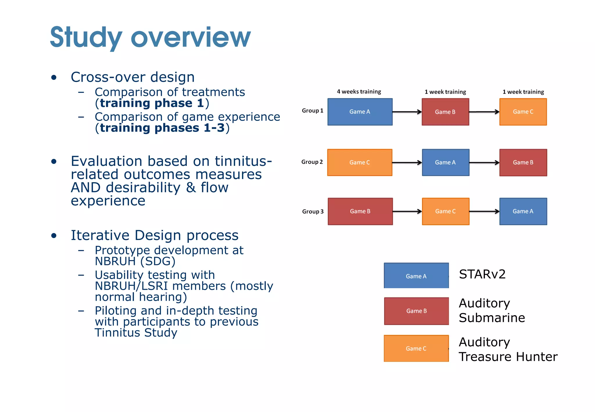Study overview
• Cross-over design
   – Comparison of treatments
     (training phase 1)
   – Comparison of game experience
     (training phases 1-3)

• Evaluation based on tinnitus-
  related outcomes measures
  AND desirability & flow
  experience

• Iterative Design process
   – Prototype development at
     NBRUH (SDG)
   – Usability testing with          STARv2
     NBRUH/LSRI members (mostly
     normal hearing)
                                     Auditory
   – Piloting and in-depth testing
     with participants to previous   Submarine
     Tinnitus Study
                                     Auditory
                                     Treasure Hunter
 