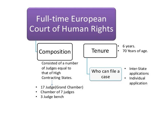 european court of human rights essay Sample essay on european court of human rights 1 sample essay on european court of human rights european court of human rights refers to an international or a supra- national court that was established by a european convention on human rights. european court of human rights essay Sample essay on european court of human rights 1 sample essay on european court of human rights european court of human rights refers to an international or a supra- national court that was established by a european convention on human rights.