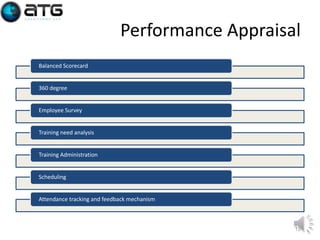 Performance Appraisal
Balanced Scorecard

360 degree

Employee Survey

Training need analysis

Training Administration

Scheduling

Attendance tracking and feedback mechanism

15

 