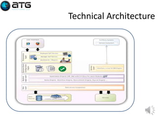 Technical Architecture

20

 