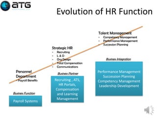 Evolution of HR Function
Talent Management

Strategic HR
-

Personnel
Department
- Payroll Benefits

Business Function

Payroll Systems

Recruiting
L&D
Org Design
Total Compensation
Communications

Business Partner

Recruiting , ATS,
HR Portals,
Compensation
and Learning
Management

-

Competency Management
Performance Management
Succession Planning

Business Integration

Performance Management
Succession Planning
Competency Management
Leadership Development

4

 