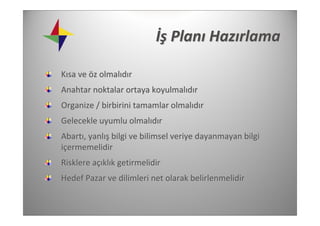 İş Planı Hazırlama

Kısa ve öz olmalıdır
Anahtar noktalar ortaya koyulmalıdır
Organize / birbirini tamamlar olmalıdır
Gelecekle uyumlu olmalıdır
Abartı, yanlış bilgi ve bilimsel veriye dayanmayan bilgi 
içermemelidir
Risklere açıklık getirmelidir
Hedef Pazar ve dilimleri net olarak belirlenmelidir
 