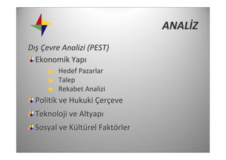 ANALİZ
Dış Çevre Analizi (PEST) 
  Ekonomik Yapı
         Hedef Pazarlar
         Talep
         Rekabet Analizi
  Politik ve Hukuki Çerçeve
  Teknoloji ve Altyapı
  Sosyal ve Kültürel Faktörler
 