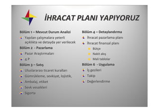 İHRACAT PLANI YAPIYORUZ
Bölüm 1 – Mevcut Durum Analizi           Bölüm 4 – Detaylandırma 
   Yapılan çalışmalara yeterli              İhracat pazarlama planı
   açıklıkta ve detayda yer verilecek       İhracat finansal planı
Bölüm 2  ‐ Pazarlama                           Bütçe
   Pazar Araştırmaları                         Nakit akış
   4 P                                         Mali tablolar 
Bölüm 3 – Satış                          Bölüm 6  ‐ Uygulama
   Uluslararası ticaret kuralları           İş gezileri 
   Gümrükleme, sevkiyat, lojistik,          Takip
   Ambalaj, etiket                          Değerlendirme 
   Sevk vesaikleri 
   Sigorta
 