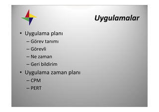 Uygulamalar
• Uygulama planı
  – Görev tanımı
  – Görevli
  – Ne zaman
  – Geri bildirim
• Uygulama zaman planı
  – CPM
  – PERT
 