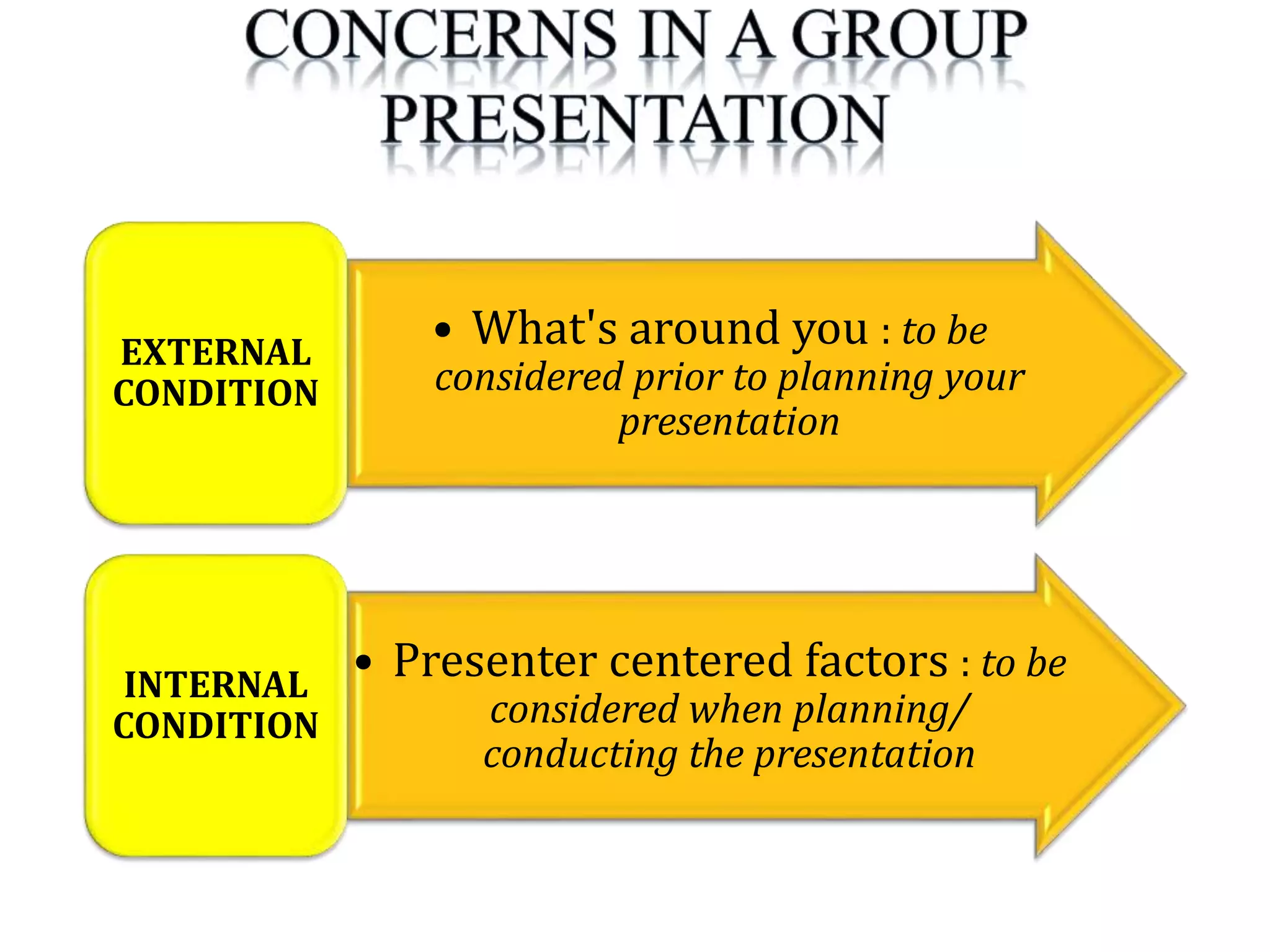 • What's around you : to be
considered prior to planning your
presentation
EXTERNAL
CONDITION
• Presenter centered factors : to be
considered when planning/
conducting the presentation
INTERNAL
CONDITION
 