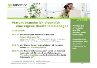WARUM?
   Warum brauche ich eigentlich
    eine eigene Berater-Homepage?                                                                                                                     Werden Sie
                                                                                                                                                      erreichbar –
   Ganz einfach:                                                                                                                                      und Sie
                                                                                                                                                      werden mehr
   69,0 % der Deutschen nutzen das Netz als                                                                                                           erreichen!
                            *
          Informationsquelle
                            (davon rund 90% der 14 – 39-Jährigen, 82,4% der 40 – 49-Jährigen,                                                         Eine erfolgreiche
                            67,2% der 50 – 60-Jährigen und 28,2% der über 60-Jährigen)
                                                                                                                                                      Homepage ist mehr
                                                                                                                                                      als nur eine
   87,2 % der Nutzer haben in den letzten 12 Monaten
                                    *
                                                                                                                                                      „Visitenkarte“ im
          etwas im Internet gekauft                                                                                                                   Netz!
   88,0 % der Nutzer informieren sich vorab im Internet,
          wenn sie sich für eine Dienstleistung, eine
          Versicherungslösung oder bestimmte Produkte
                        **
          interessieren

   *laut Studie von AGOF „internet facts-2010-III“, **laut Boston Consulting Group

© by amenico,	
  Geislingen,	
  Deutschland.	
  www.amenico.de.	
  	
  Alle	
  Rechte	
  vorbehalten.	
     	
     	
     	
     	
     	
     	
     	
      	
     	
  Seite	
  2	
  
 