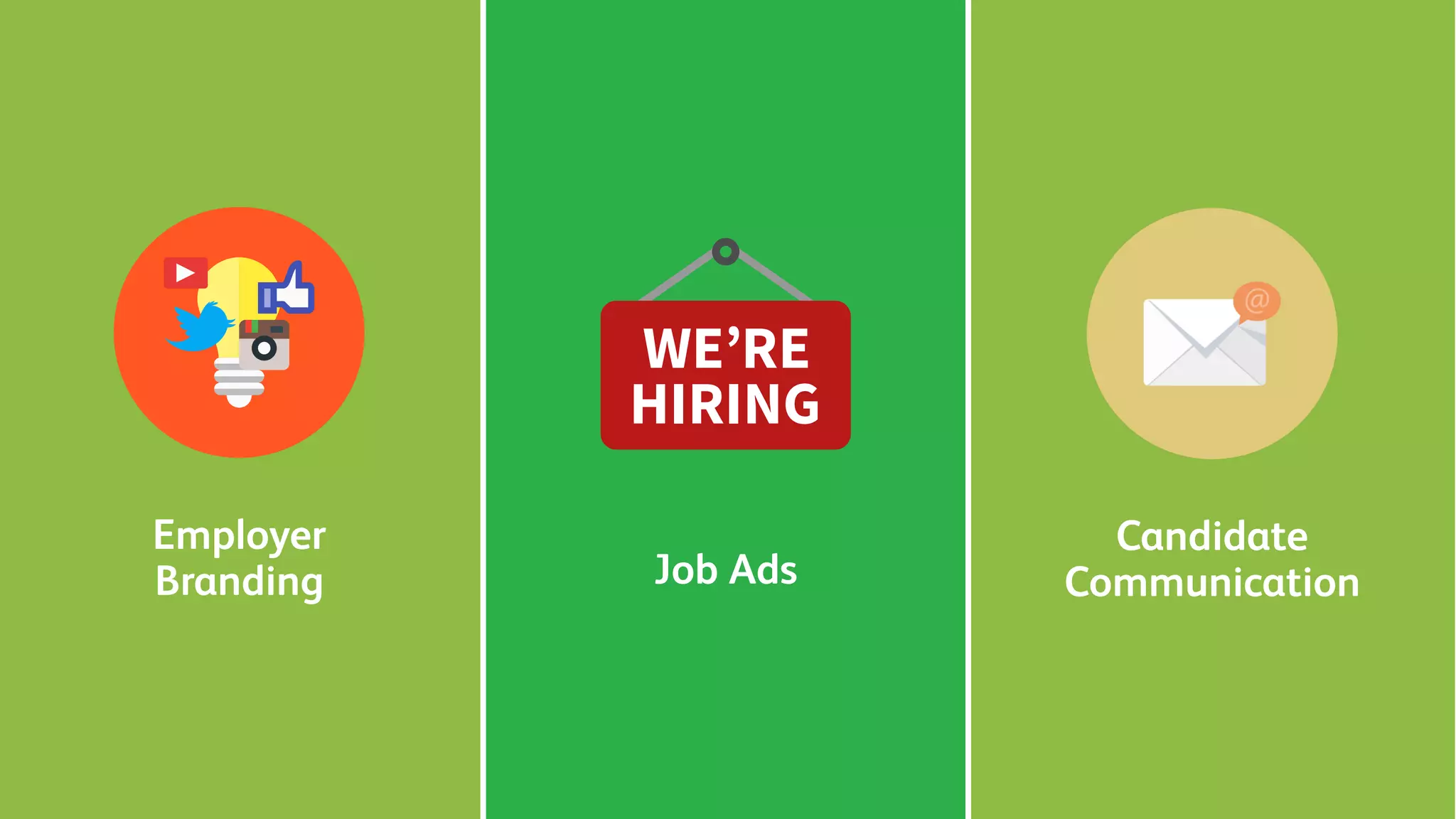 Job Ads
Employer
Branding
Candidate
Communication
 