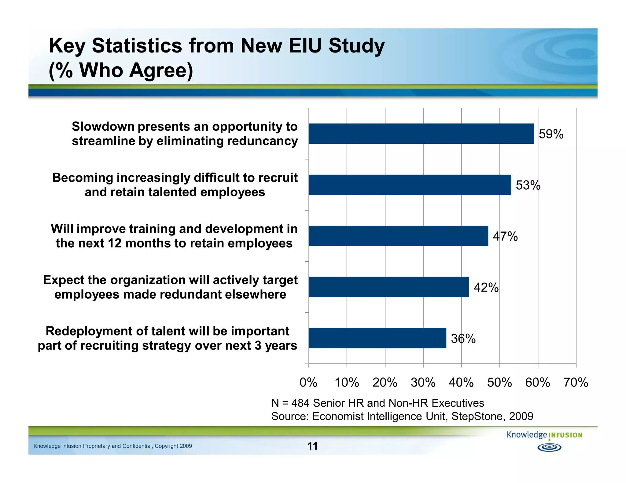 Talent Intelligence: Using Measurement to Better Manage the Workforce and HR - IHRIM Affinity Group