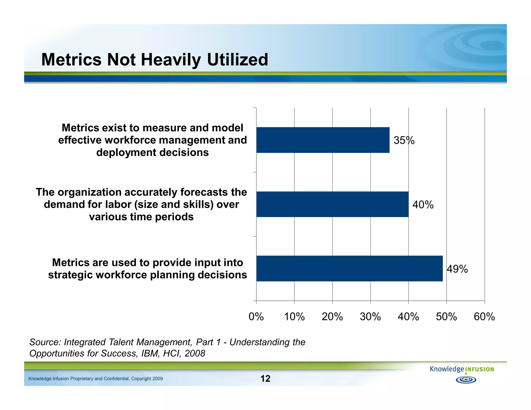 Talent Intelligence: Using Measurement to Better Manage the Workforce and HR - IHRIM Affinity Group