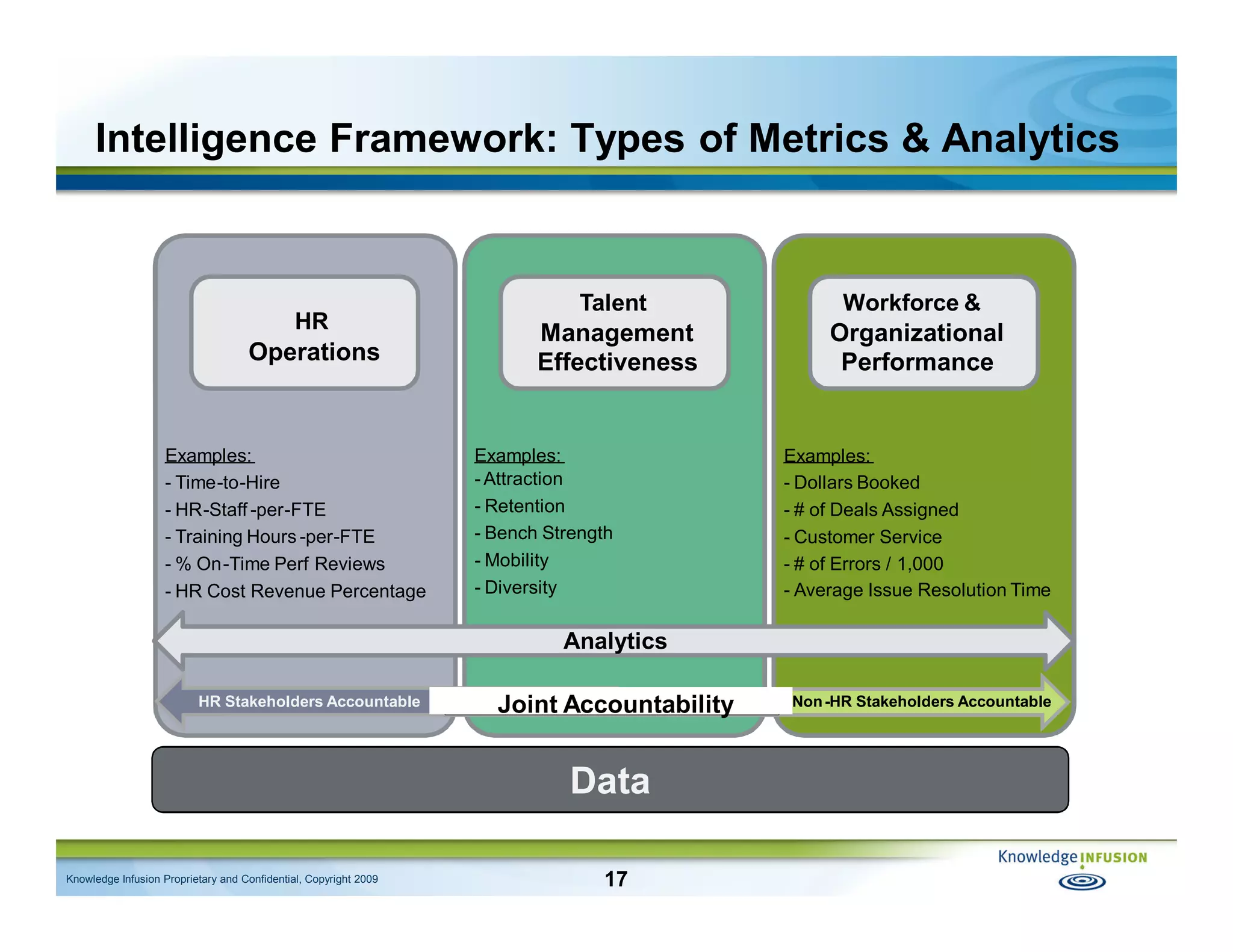 Talent Intelligence: Using Measurement to Better Manage the Workforce and HR - IHRIM Affinity Group