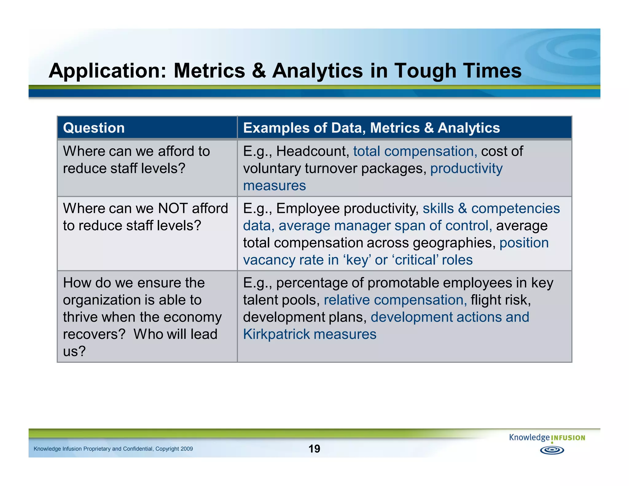 Talent Intelligence: Using Measurement to Better Manage the Workforce and HR - IHRIM Affinity Group