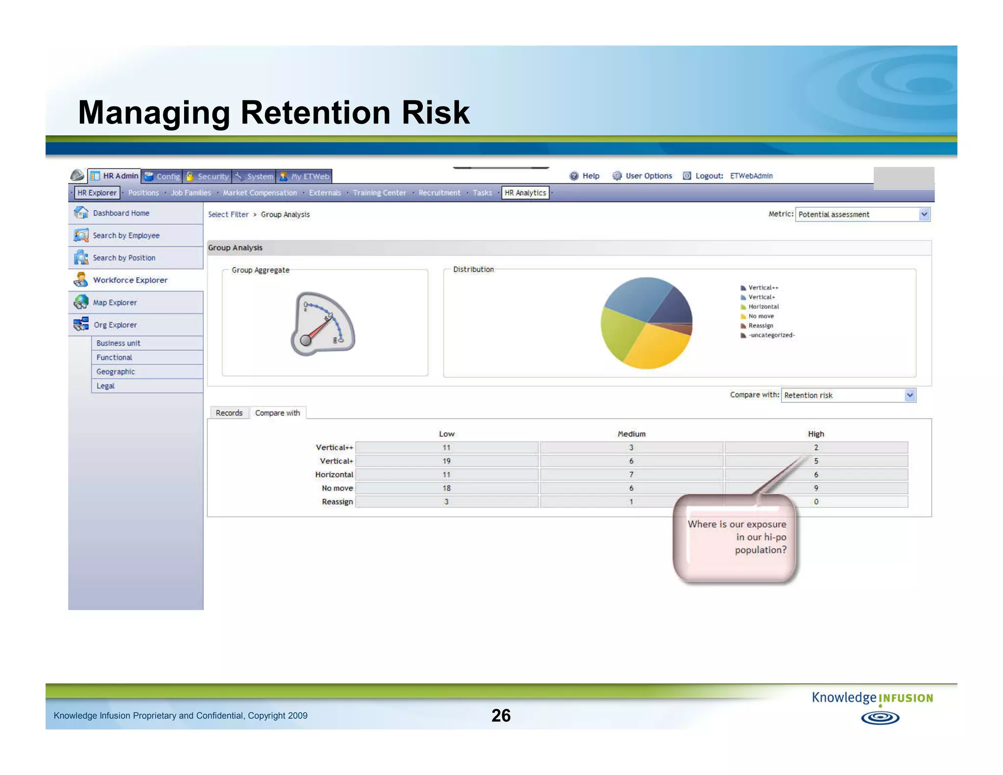 Talent Intelligence: Using Measurement to Better Manage the Workforce and HR - IHRIM Affinity Group