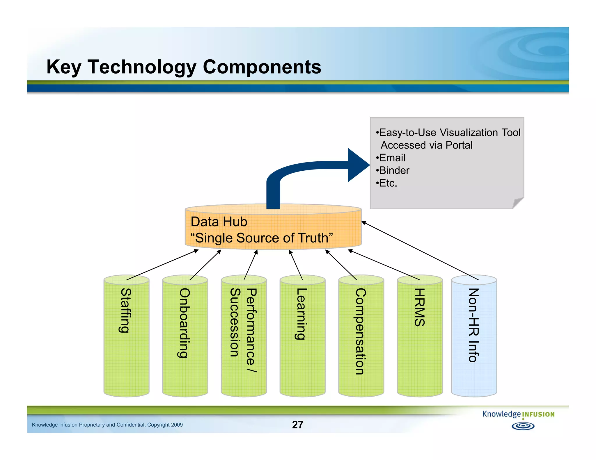 Talent Intelligence: Using Measurement to Better Manage the Workforce and HR - IHRIM Affinity Group